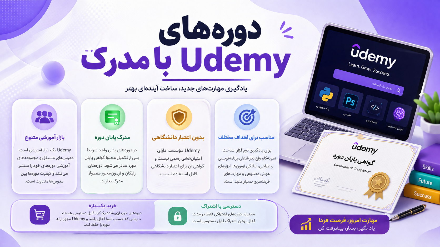 دوره‌های Udemy با مدرک