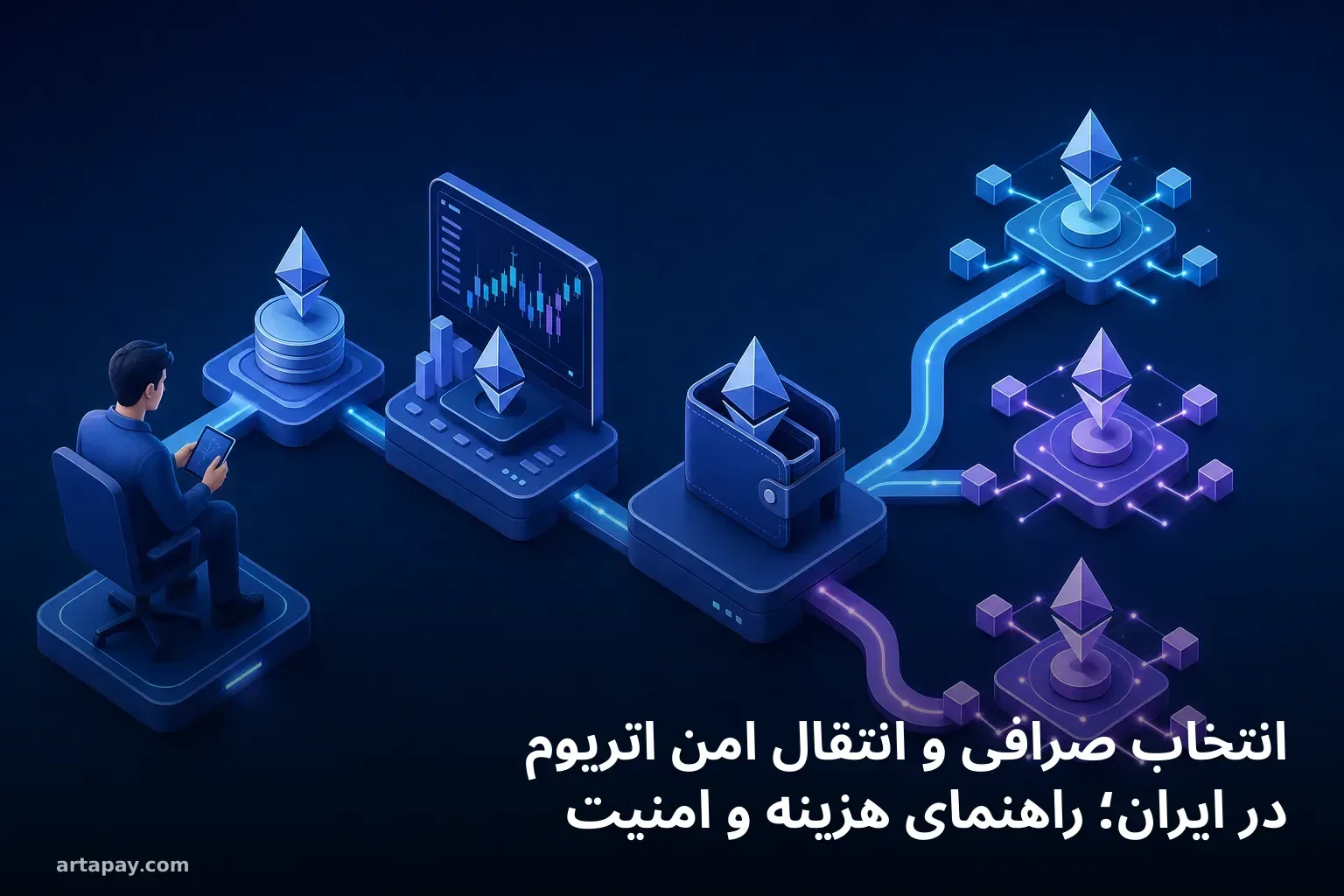 انتخاب صرافی و انتقال امن اتریوم در ایران؛ راهنمای هزینه و امنیت