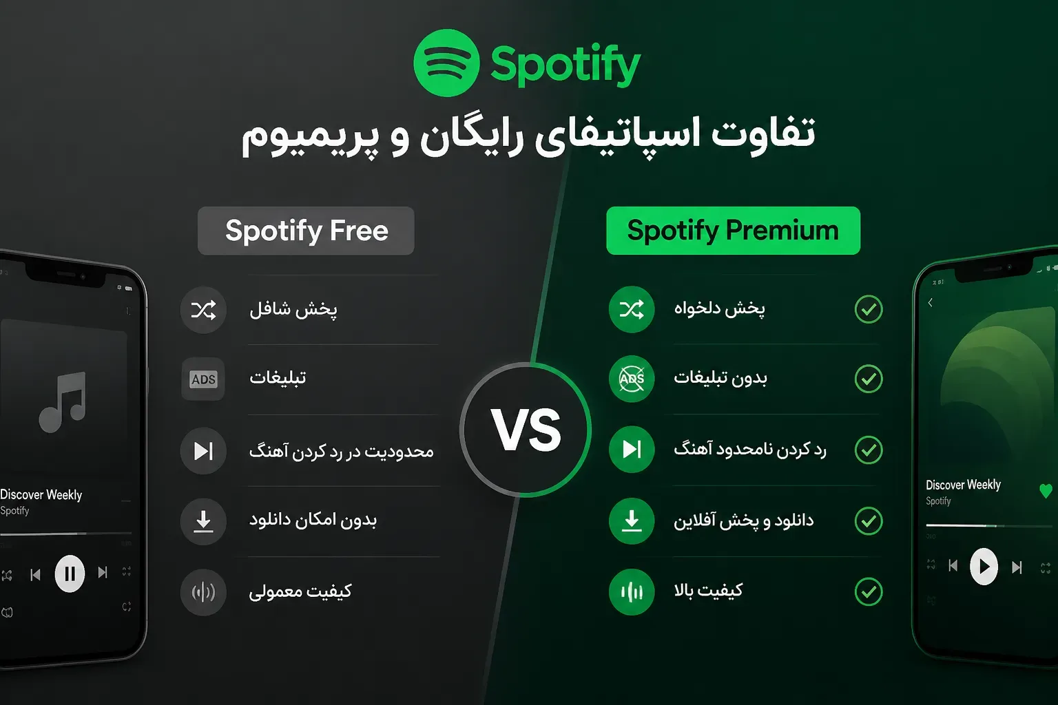 تفاوت اسپاتیفای رایگان و پرمیوم؛ کدام بهتر است؟