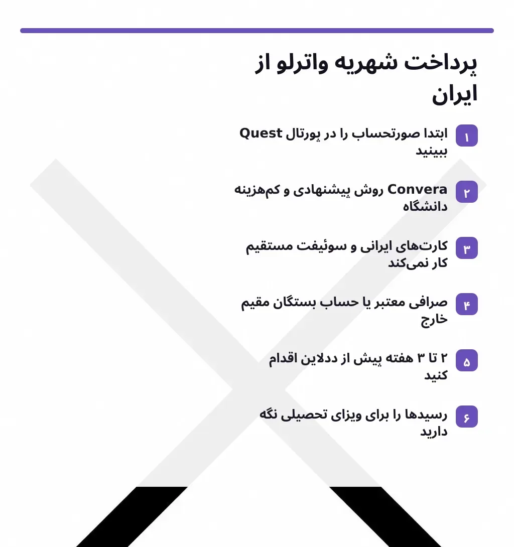 پرداخت شهریه واترلو از ایران