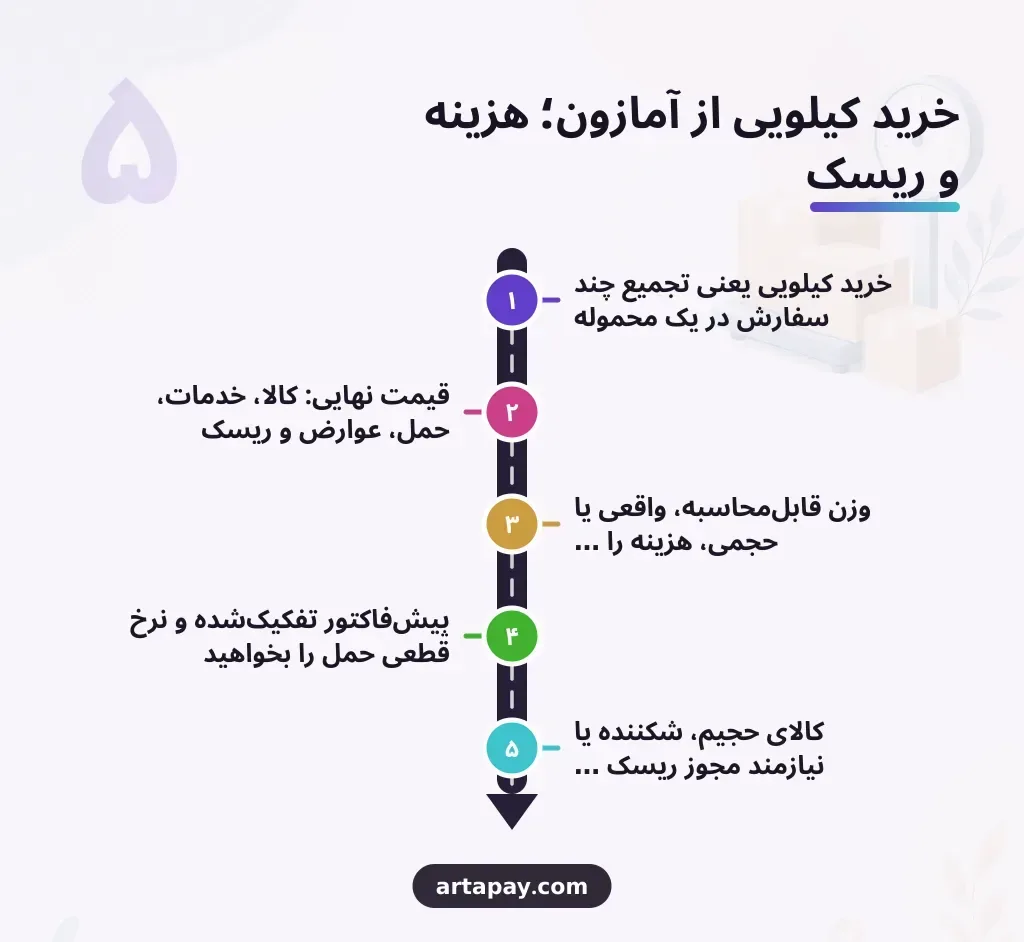 خرید کیلویی از آمازون؛ هزینه و ریسک